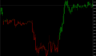 Forex Trend Scanner für MetaTrader 4