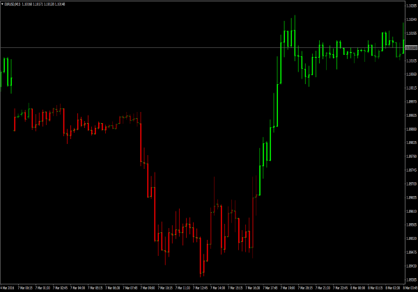 Skaner trendów Forex dla MetaTrader 4