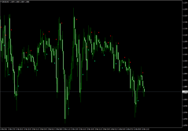 LWMA Trading Signals for MT4 Platform