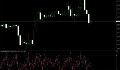 Stochastic Wallabys für MetaTrader 4