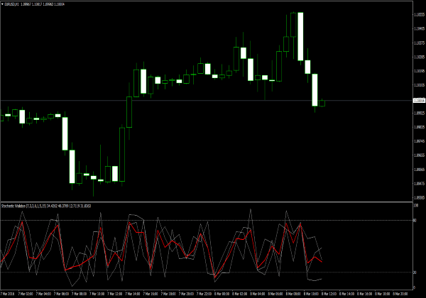 스토캐스틱 Wallabys für MetaTrader 4