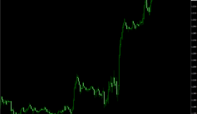 TrendBar Indikator für MT4 Plattform