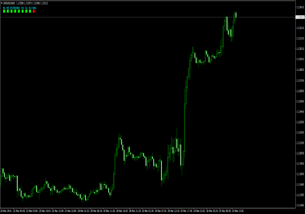 Indicador TrendBar para la plataforma MT4