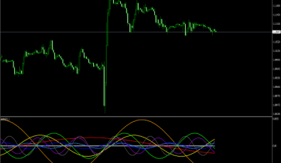 Wellen Indikator für MetaTrader 4
