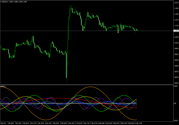 Wave indicator for MetaTrader 4