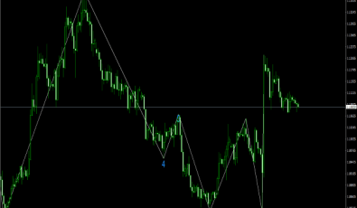 X-Wave Elliot für MetaTrader 4