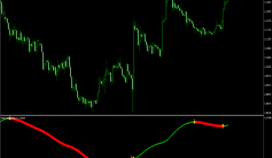XMaster Formula für MetaTrader 4 Software