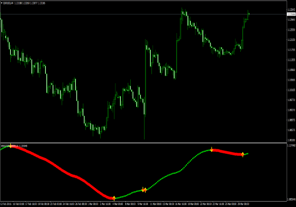 XMaster Formula für MetaTrader 4 Software