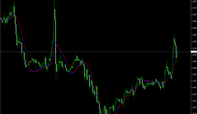 100 Pips Indikator für MetaTrader Trading