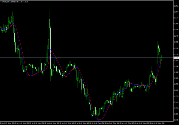 100 ตัวบ่งชี้ Pips สําหรับการซื้อขาย MetaTrader