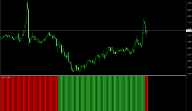 CCI Histogramm für MetaTrader 4 Trading