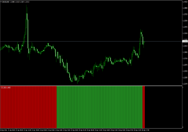 CCI Histogramm für MetaTrader 4 交易