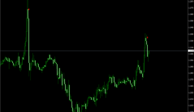CCI Signale für MetaTrader 4