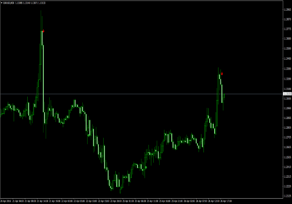 CCI jelek a MetaTrader számára 4