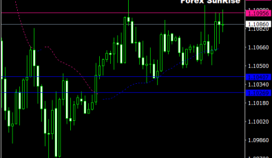 Forex SunRise für MetaTrader 4