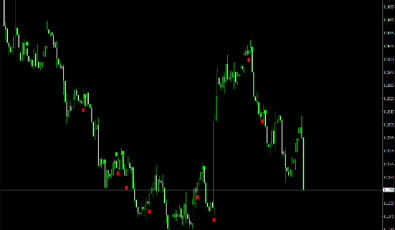 Kombinationen der japischen Kerzen für MetaTrader 4