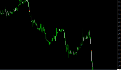 MACD Chart Punkte für MetaTrader 4