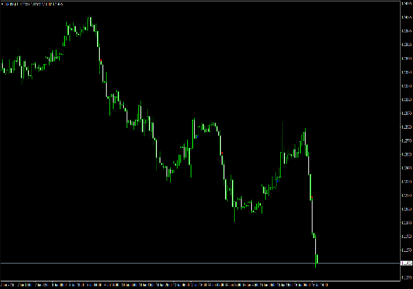 MACD Chart Punkte für MetaTrader 4