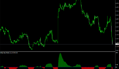 Moving Average Strength für MetaTrader 4 Trading