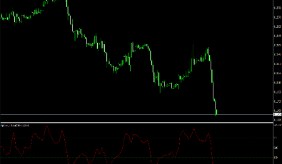 PipBoxer Indikator für MetaTrader 4