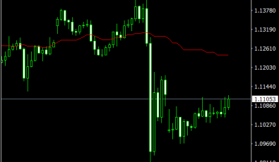 RealValue Indikator für MetaTrader 4