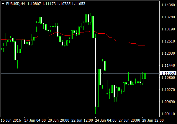 RealValue indicator for MetaTrader 4