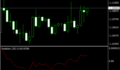 Variation Oszillator für MetaTrader 4