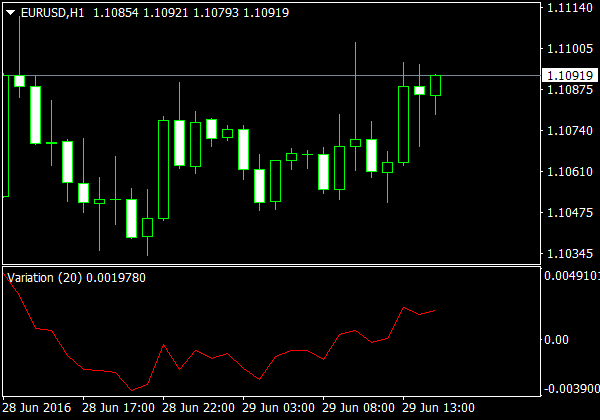 Variation Oszillator für MetaTrader 4