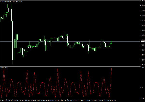 Indicateur de n’importe quoi pour le trading MT4