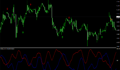 EATA Indikator für MetaTrader 4