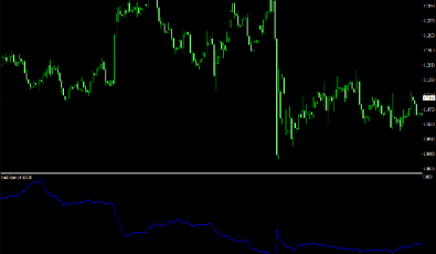 Hurst Exponent Indikator Hurst Exponent Indikator für MetaTrader 4
