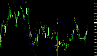 Nelly Elliot Waves Indikator für MT4 Plattform