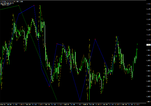 Indicador de ondas Nelly Elliot para plataforma MT4