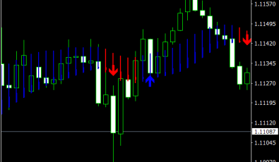 Skdon Trend Signale für MetaTrader 4 Software