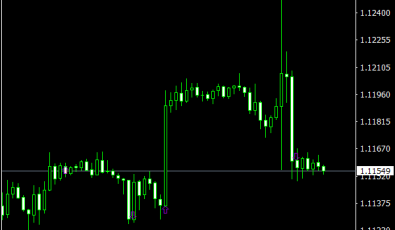 Binäre Optionen Handelssignale für MetaTrader 4