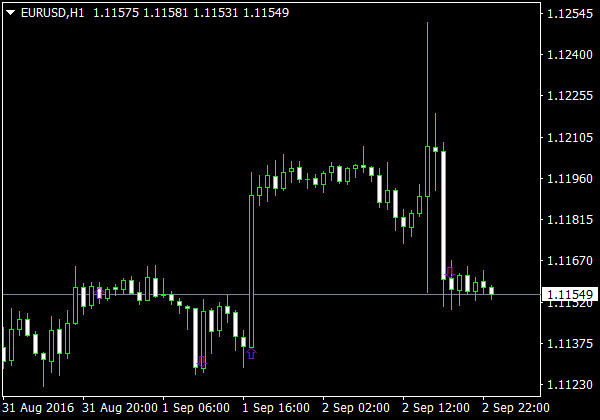 indicator opțiuni binare 60 sec tradn