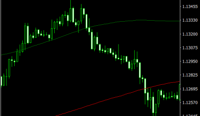 Sigma Bänder für Forex Trading