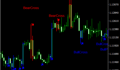 Candlesticks Pattern für MetaTrader 4