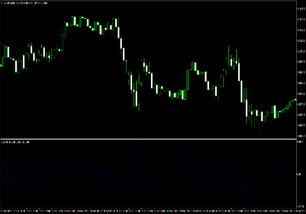 Current and Accumulative Swing Index für MetaTrader 4