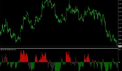 Delta RSI Indikator für MetaTrader 4