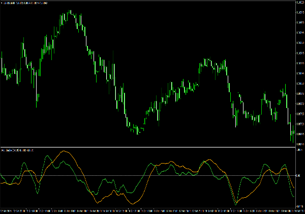 Jvel Double para la plataforma MetaTrader