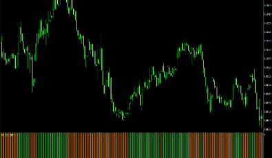 Jvel Histogramm für Forex Trading