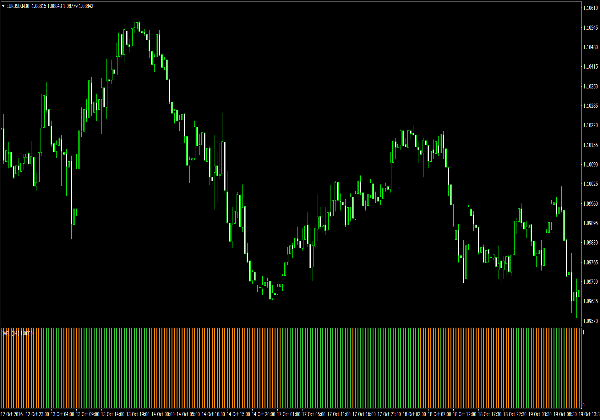 Jvel Histogramm für Forex Trading