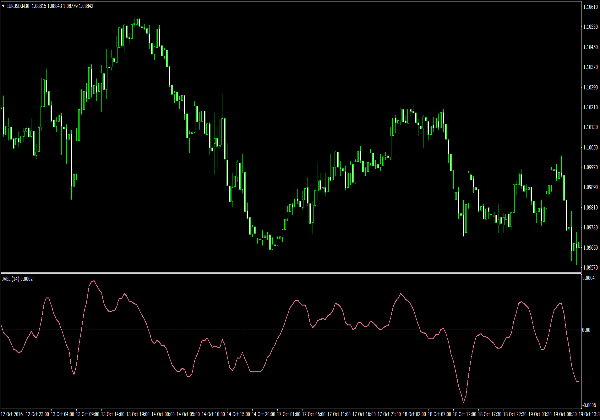 Chỉ báo Jvel cho MetaTrader 4