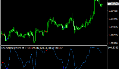 Stochastic CheckMark Pattern für MT4 Plattform