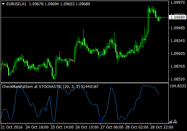 Stochastic CheckMark Pattern für MT4 Plattform