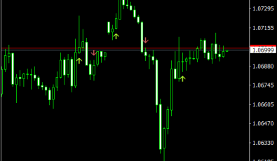 ADMI Indikator ADMI Indikator für MetaTrader 4 Plattform