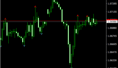 iFreeNumFractals für MetaTrader 4 Software