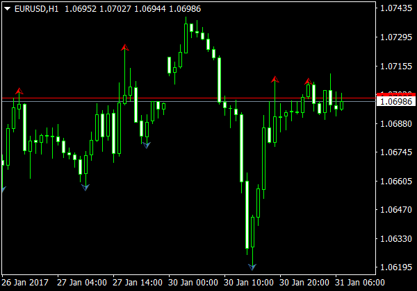 iFreeNumFractals pour MetaTrader 4 Logiciel