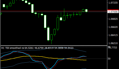 TDI smoothed für MetaTrader 4